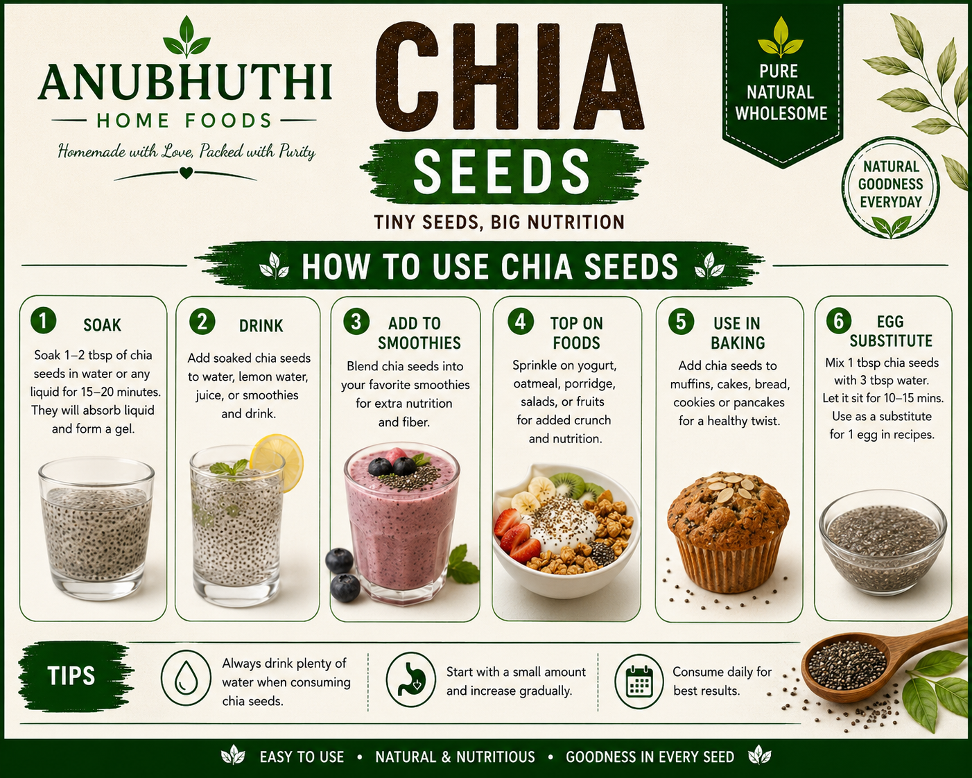 Chia Seeds 1500g