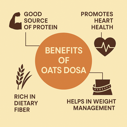 Rolled Oats  Dosa Mix 250g