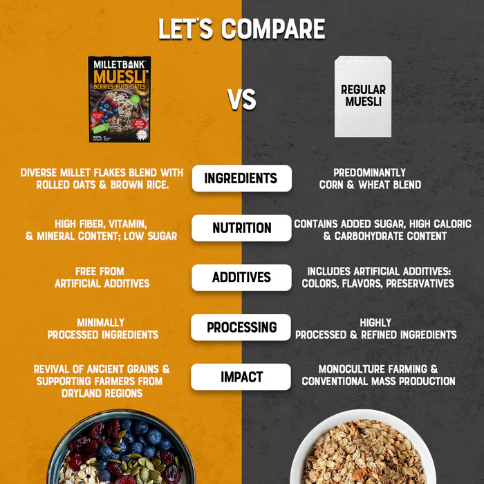 Berries Nuts & Dates Muesli
