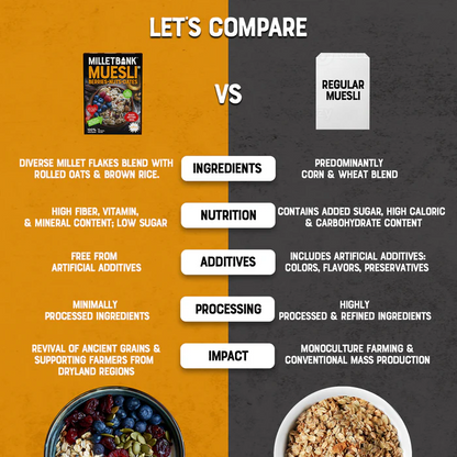 Berries Nuts & Dates Muesli