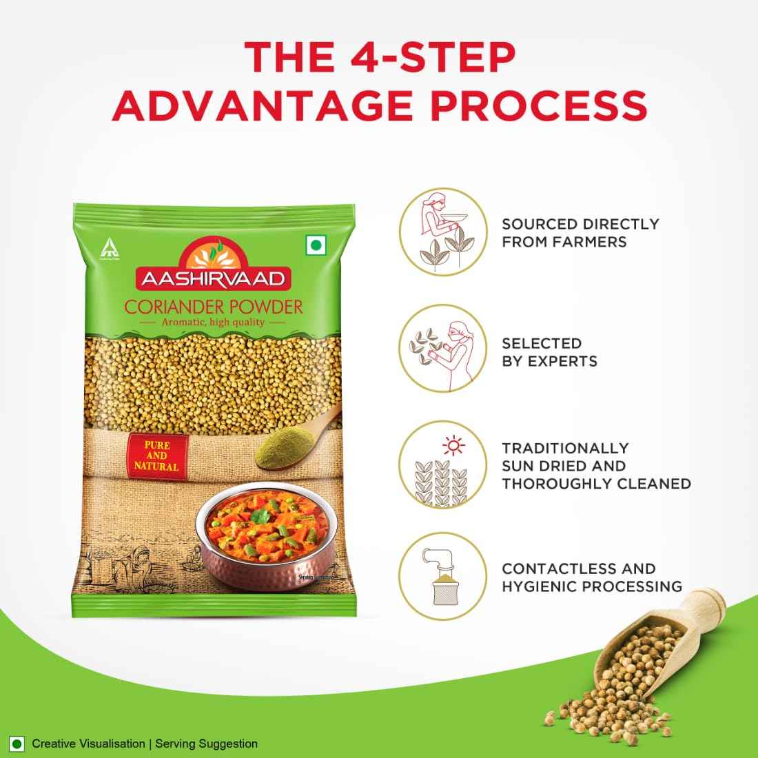 Aashirvaad Coriander Powder, 200g Pack,