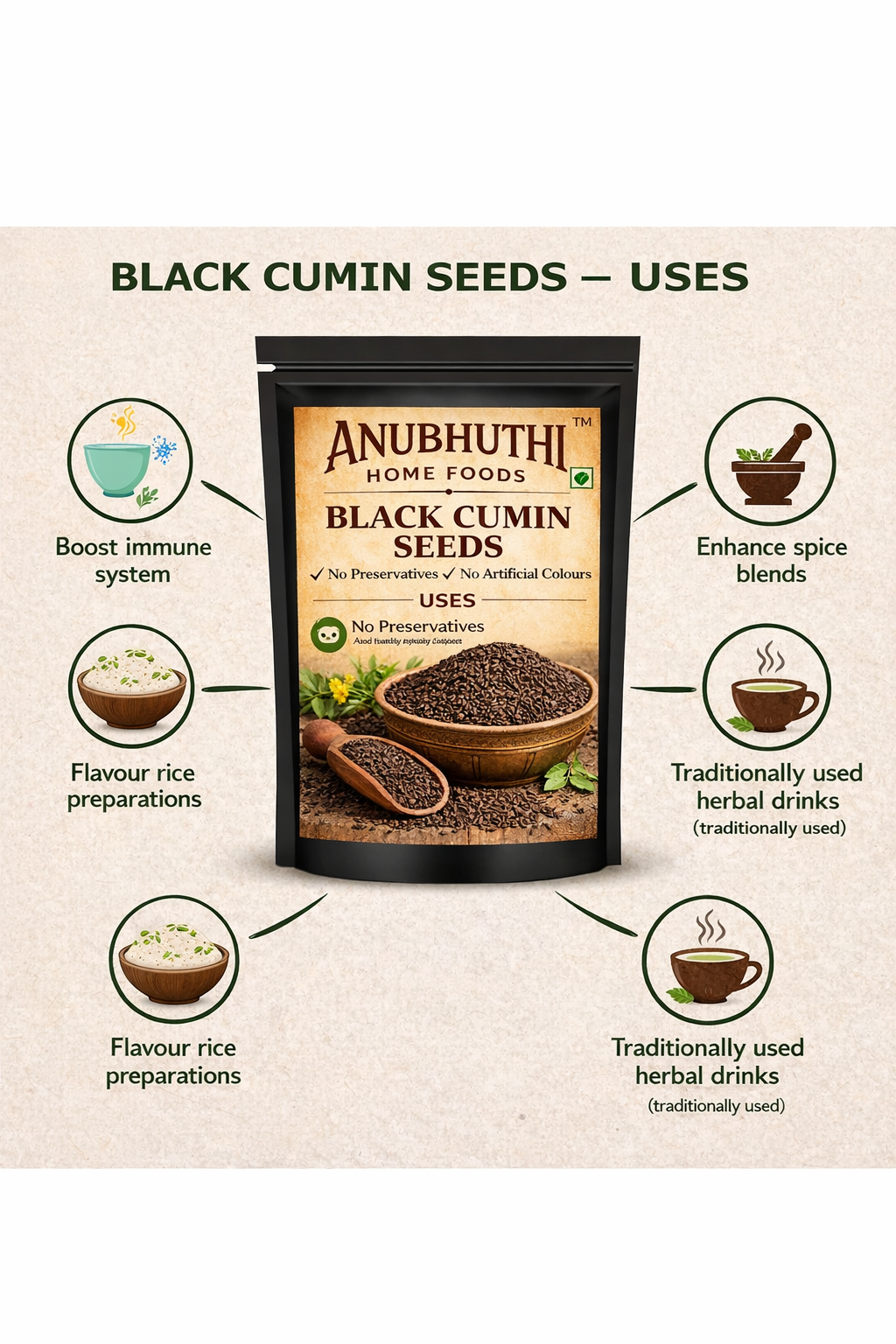 Black Cumin  150g