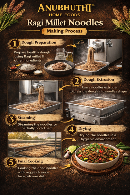 Ragi Millet Hakka Noodles 200g - Anubhuthihomefoods