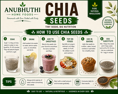 Chia Seeds 1500g