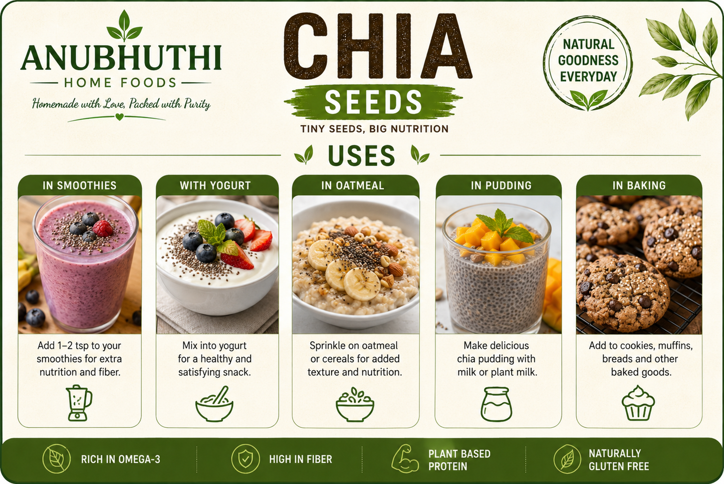Black Chia Seeds 250g Premium Quality